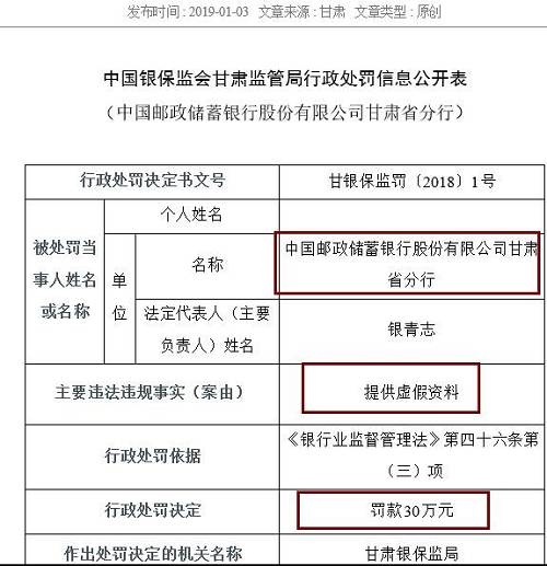 作為銀行的重要業(yè)務(wù)，票據(jù)和同業(yè)業(yè)務(wù)也是最容易違法違規(guī)的領(lǐng)域。除信披不當(dāng)外，寧波銀行紹興分行還以清單交易形式辦理票據(jù)賣出回購(gòu)及轉(zhuǎn)貼現(xiàn)業(yè)務(wù)、違規(guī)開展同業(yè)業(yè)務(wù)，三項(xiàng)違規(guī)并罰，最終被處以95萬(wàn)元的罰款，罰款金額為本批罰單第二高，僅次于建設(shè)銀行紹興分行。