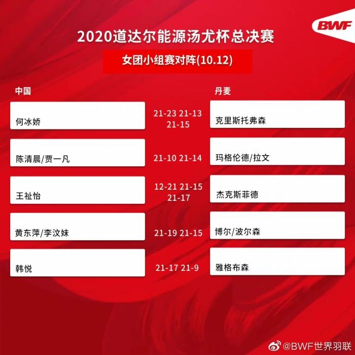 圖片來源：世界羽聯(lián)官博。