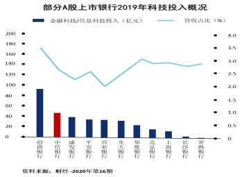 科技如何讓財富管理更有溫度？1364.png