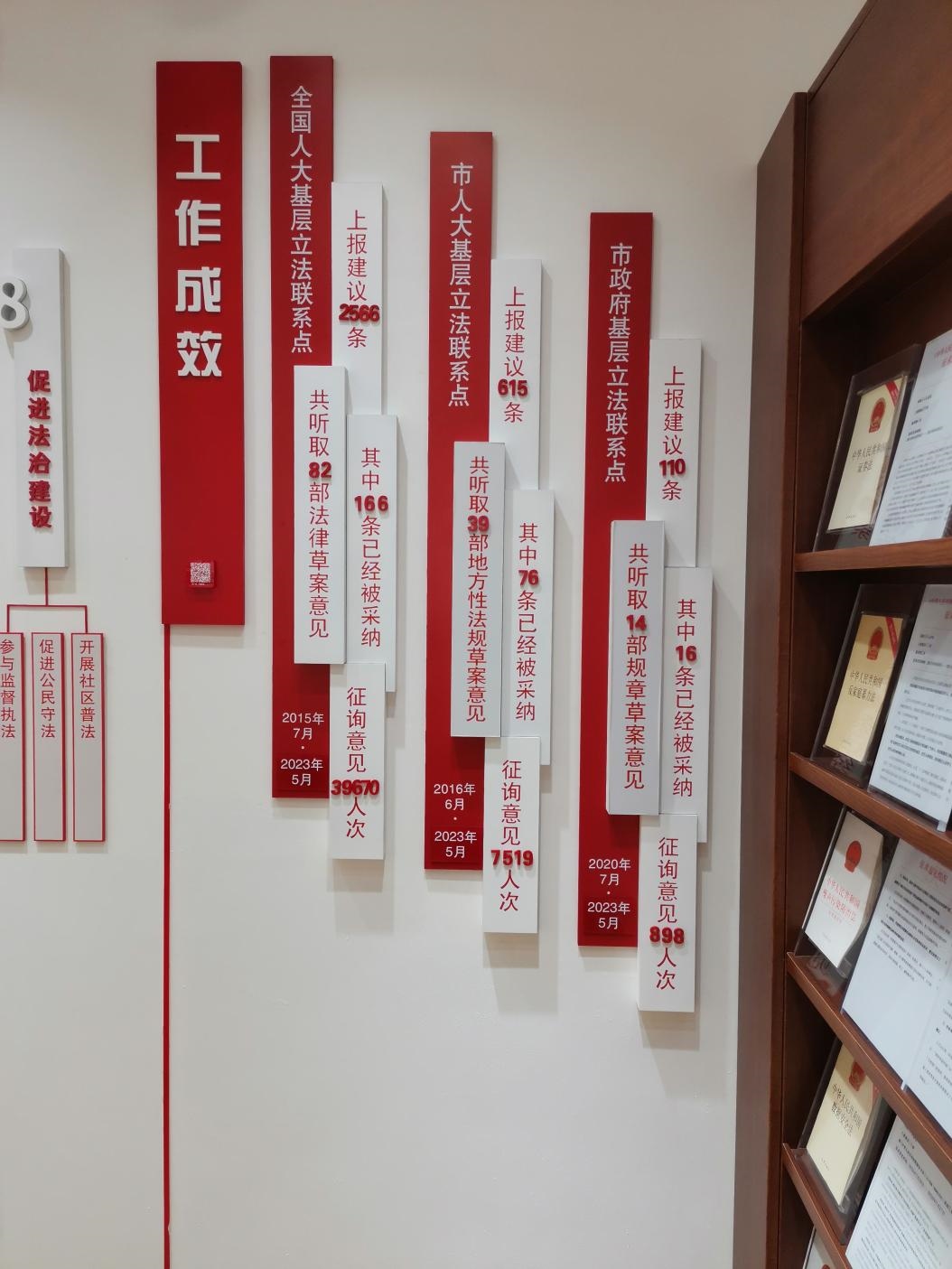 古北市民中心墻上的工作成效展示。上海市長寧區(qū)虹橋街道供圖