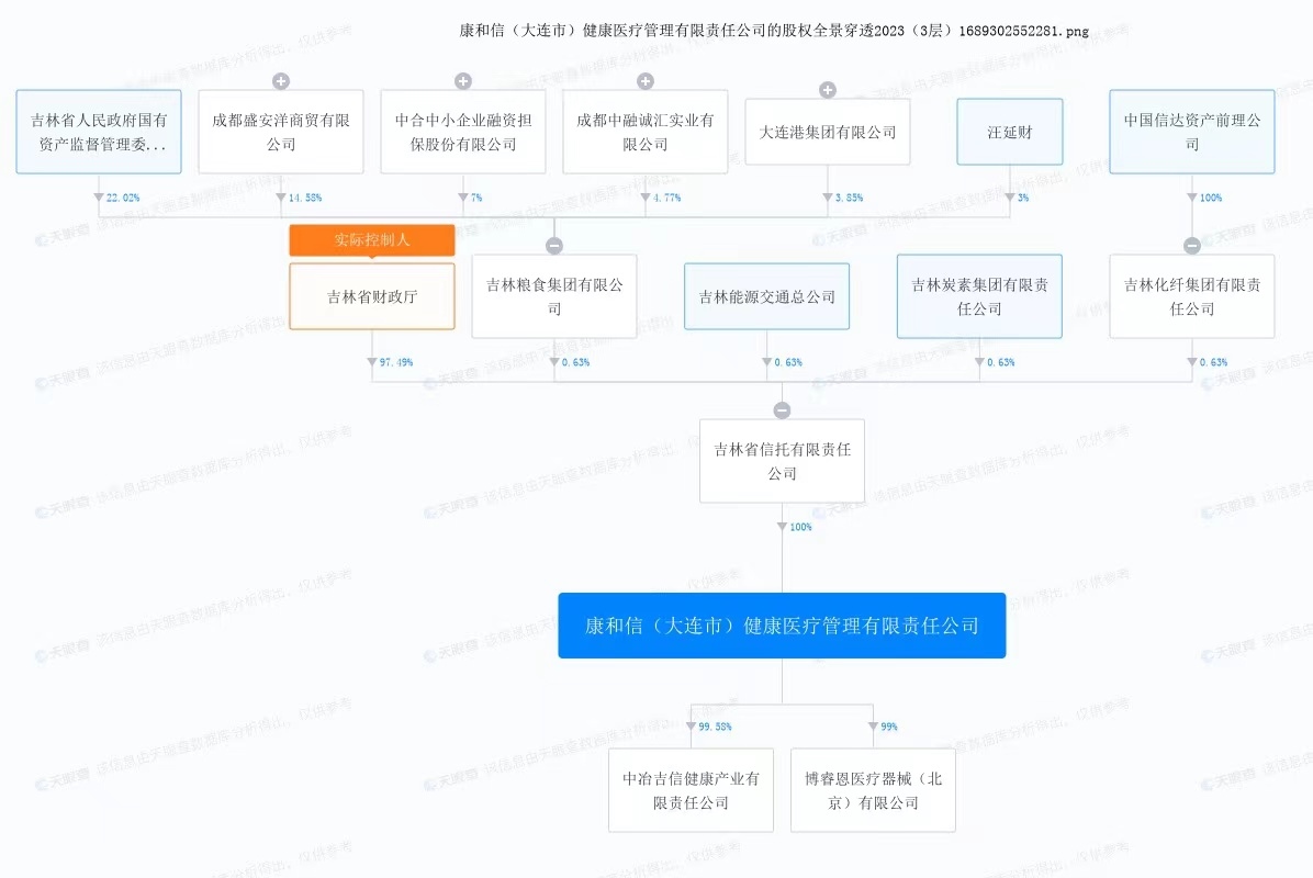 康和信股權(quán)穿透圖。來自天眼查