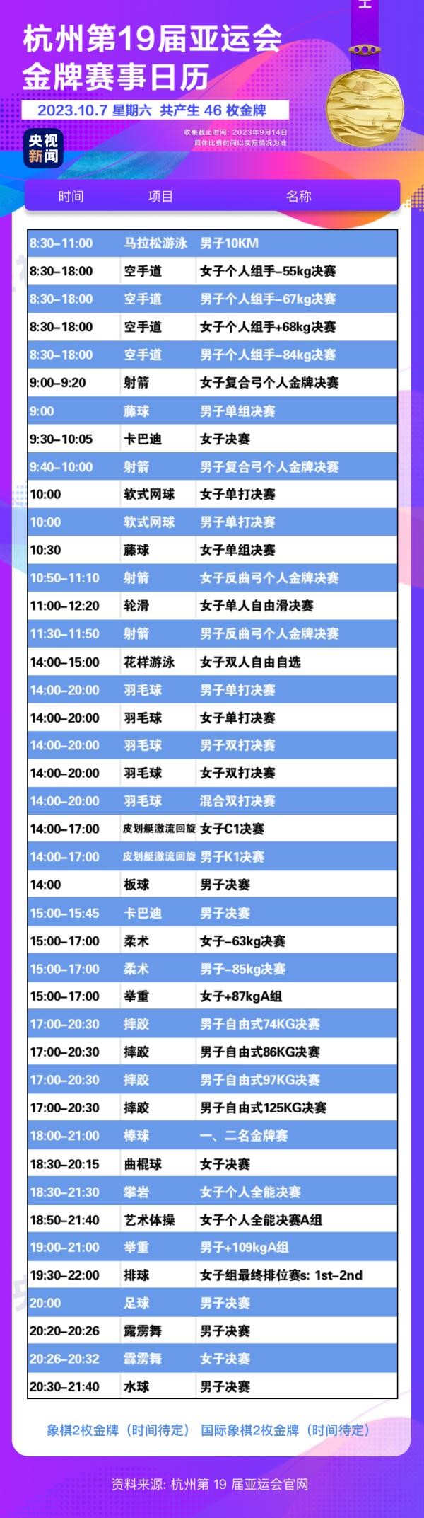 杭州亞運會精彩賽事別錯過！快收藏這份金牌觀賽日歷