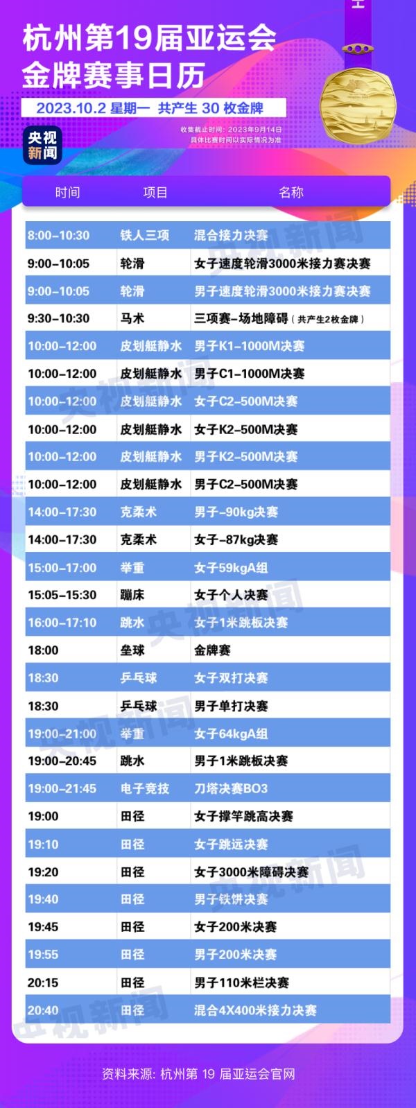 杭州亞運會精彩賽事別錯過！快收藏這份金牌觀賽日歷
