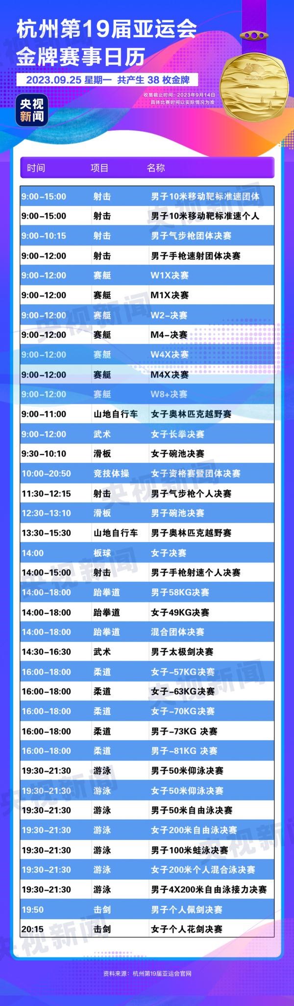 杭州亞運會精彩賽事別錯過！快收藏這份金牌觀賽日歷