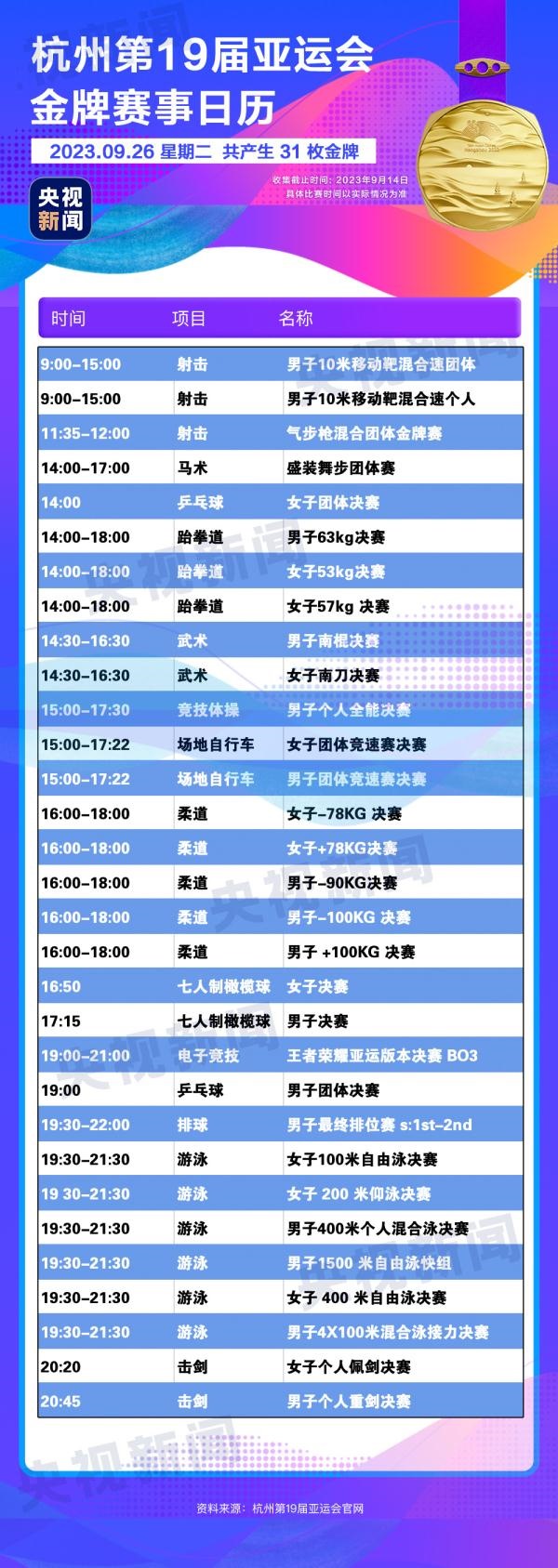 杭州亞運會精彩賽事別錯過！快收藏這份金牌觀賽日歷