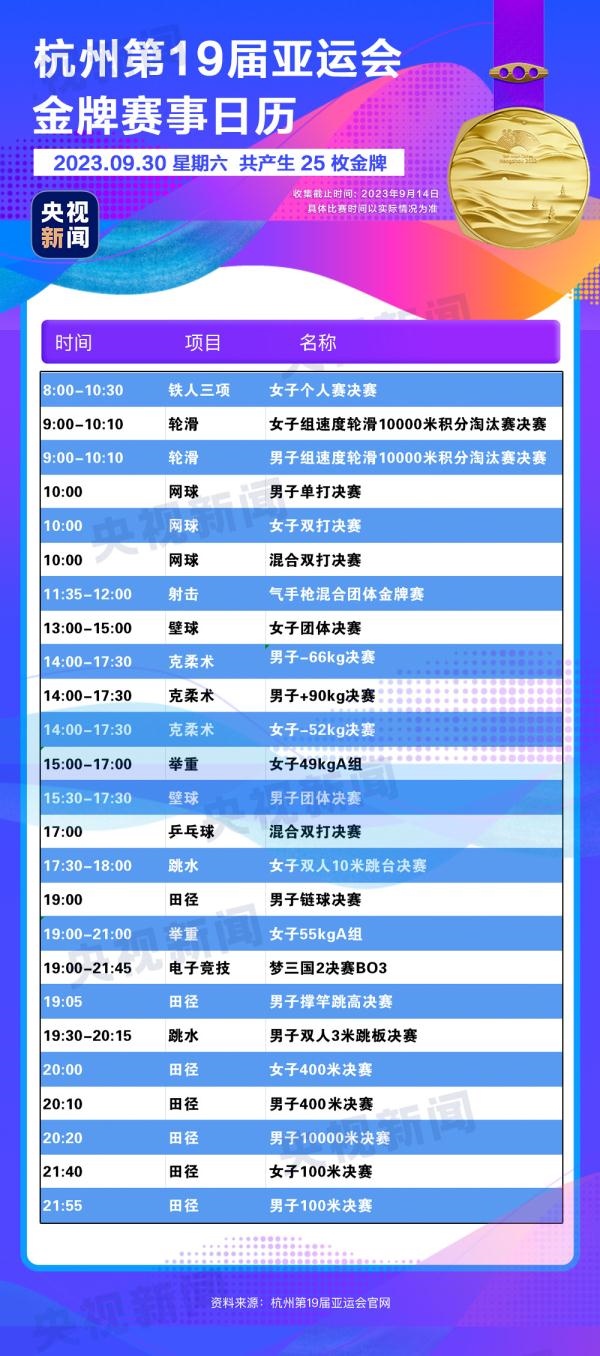 杭州亞運會精彩賽事別錯過！快收藏這份金牌觀賽日歷