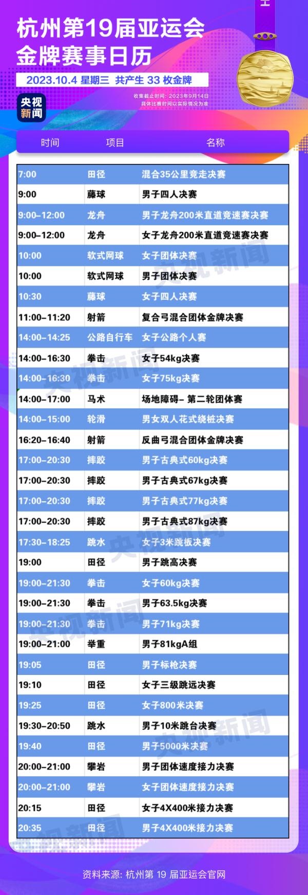 杭州亞運會精彩賽事別錯過！快收藏這份金牌觀賽日歷