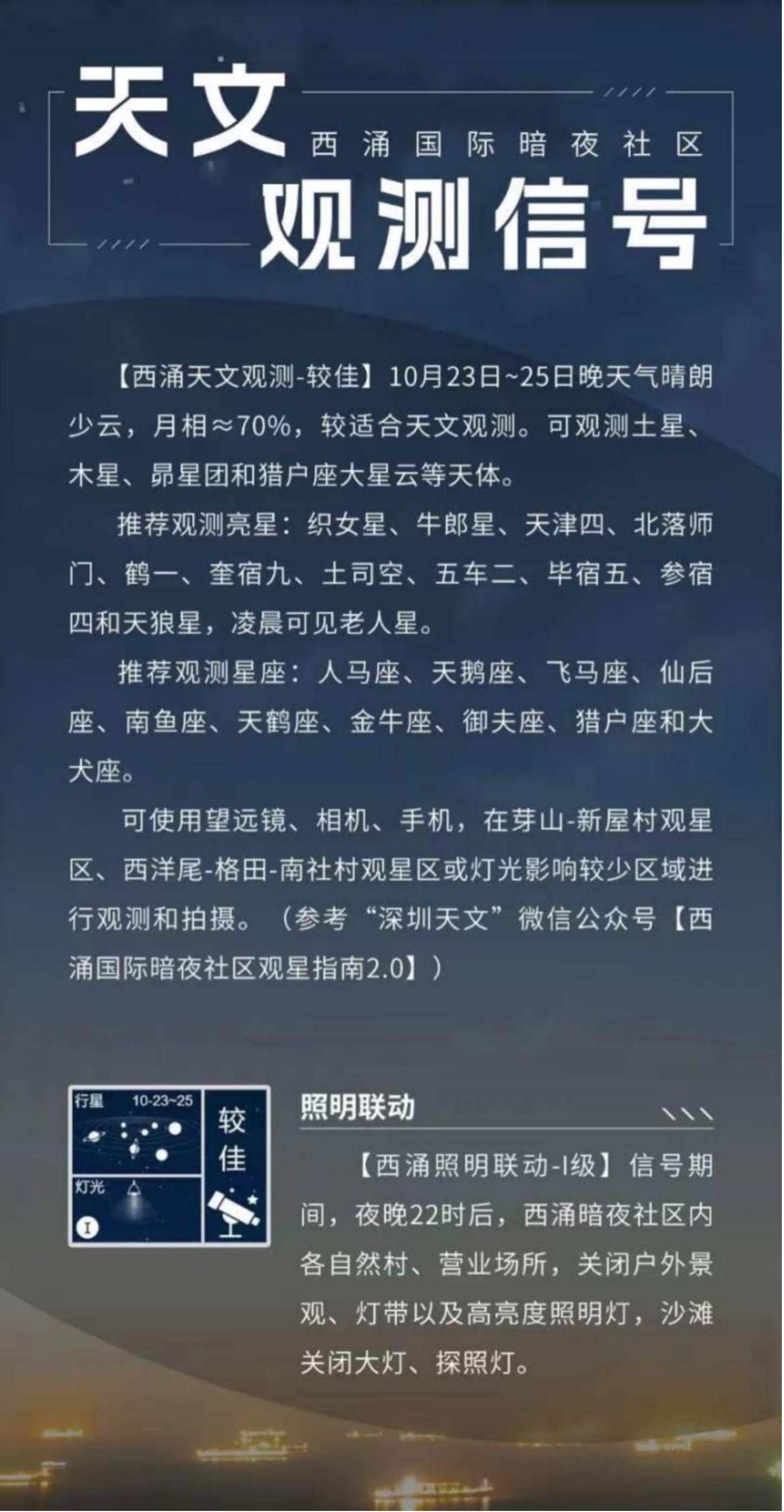 天文觀測(cè)信號(hào)界面。