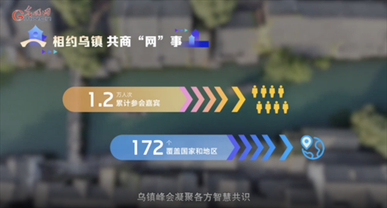 【烏鎮(zhèn)“網(wǎng)事”】數(shù)據(jù)微視頻｜共赴“十年之約”，共逐“數(shù)”字之夢