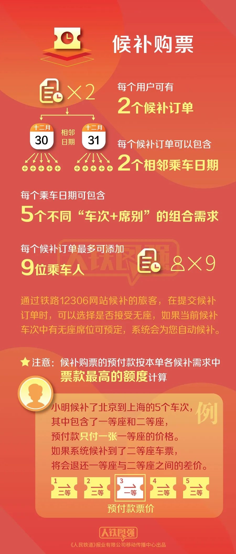 圖片來(lái)源：中國(guó)鐵路微信公號(hào)