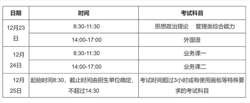 2023年考研初試時間安排。圖片來源：中國研究生招生信息網(wǎng)