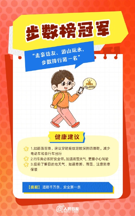 春節(jié)人設圖鑒，哪一個是你？