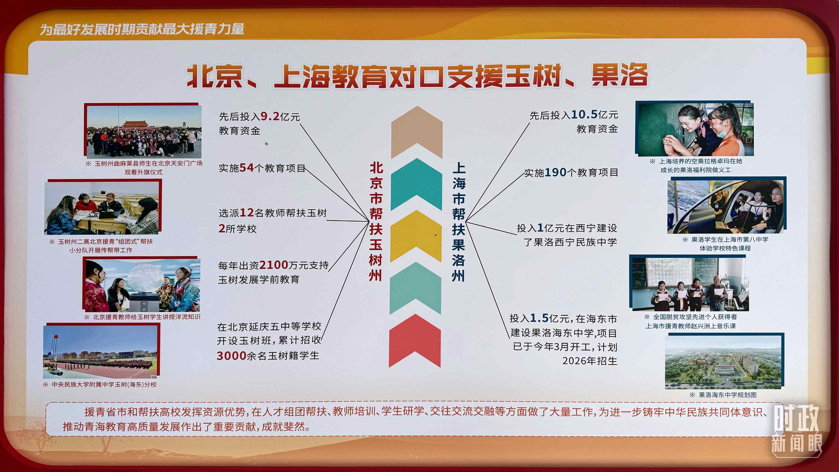 △北京、上海教育對口支援玉樹、果洛。（總臺央視記者黎兵拍攝）
