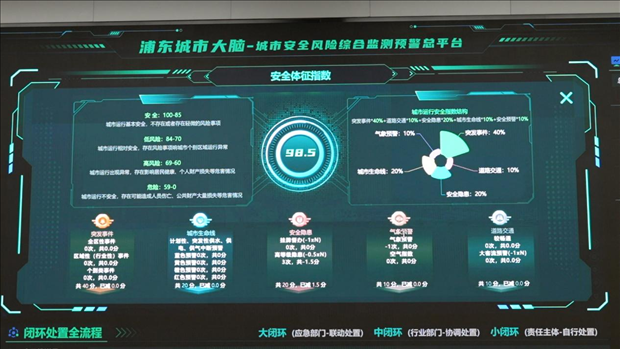 從一扇“門”、一座“城”、兩張“網(wǎng)”，看浦東新區(qū)改革常新