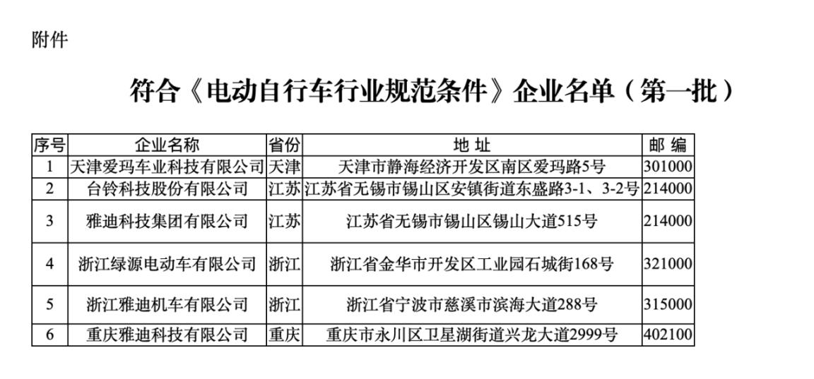 符合《規(guī)范條件》企業(yè)名單（第一批）。圖片來源：工信部官網(wǎng)