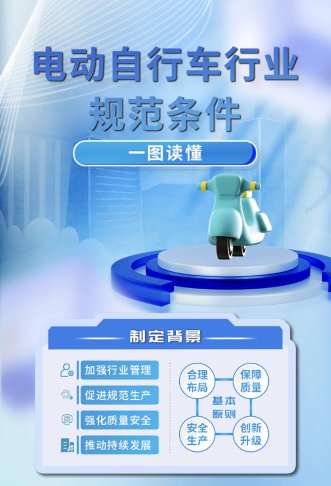 《規(guī)范條件》制定背景。圖片來源：工信部官網(wǎng)