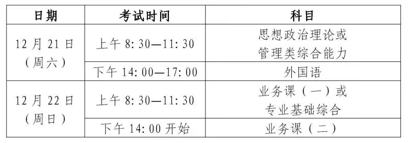 2025年考研初試時間安排。圖片來源：上海教育考試院