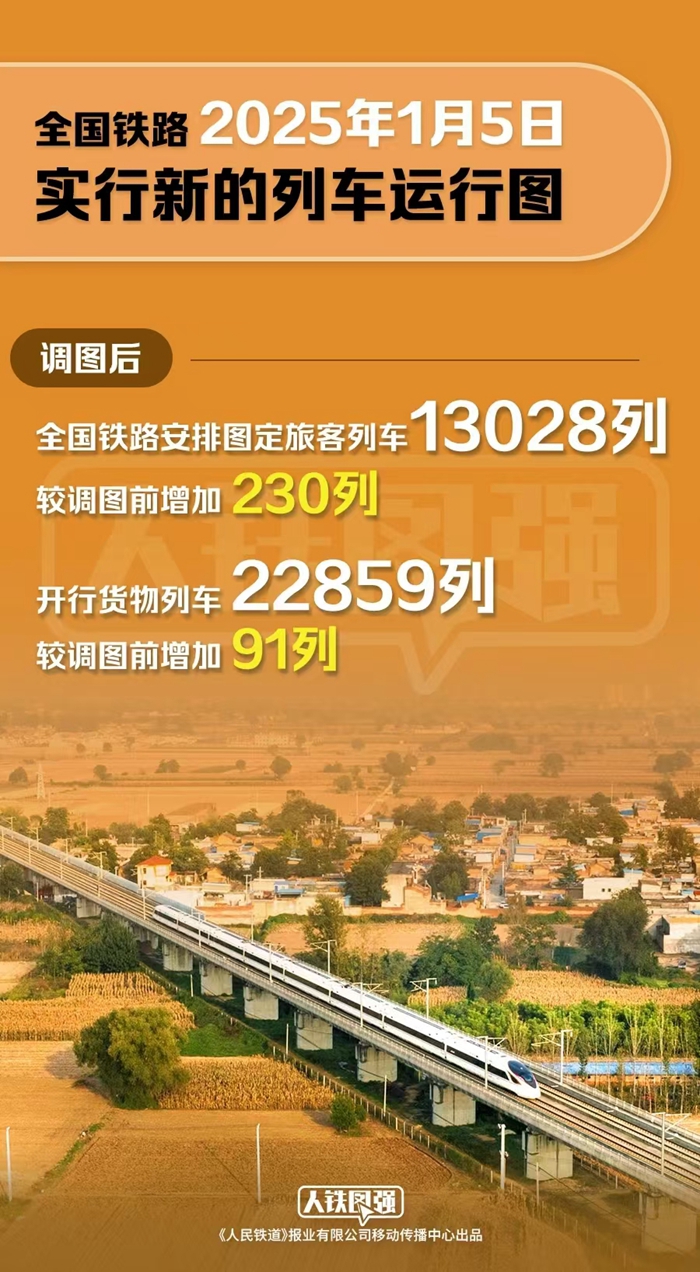 國鐵集團供圖。