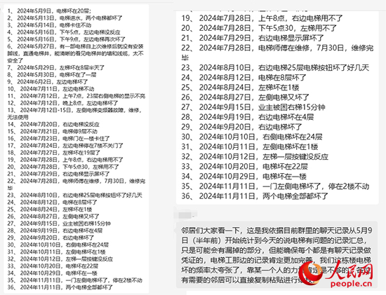 居民統(tǒng)計(jì)電梯故障反映情況。受訪者供圖