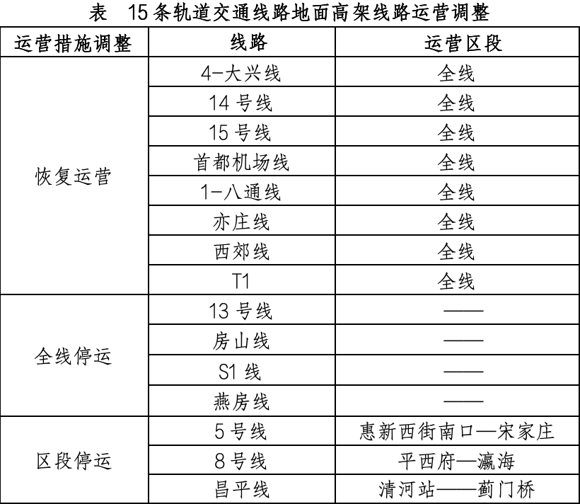 4月13日北京軌道交通運(yùn)營(yíng)調(diào)整情況一覽。（北京市交通委供圖）