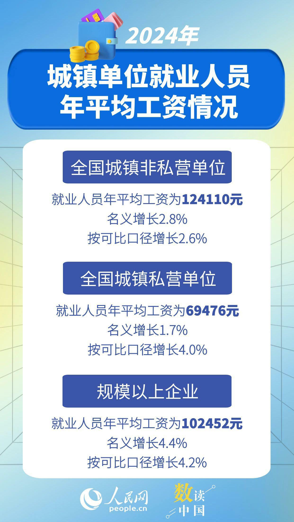 數(shù)據(jù)來源：國(guó)家統(tǒng)計(jì)局 圖文編輯：楊曦
