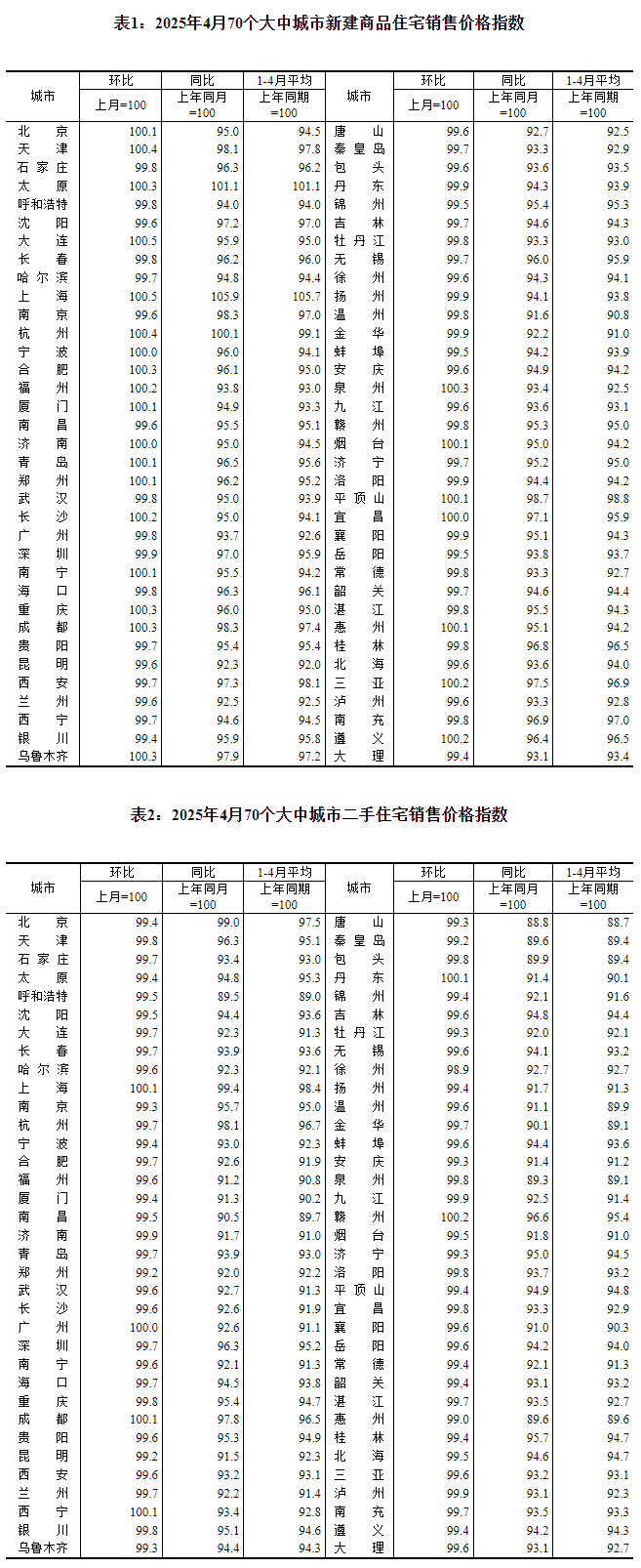 圖片來源：國家統(tǒng)計局官網