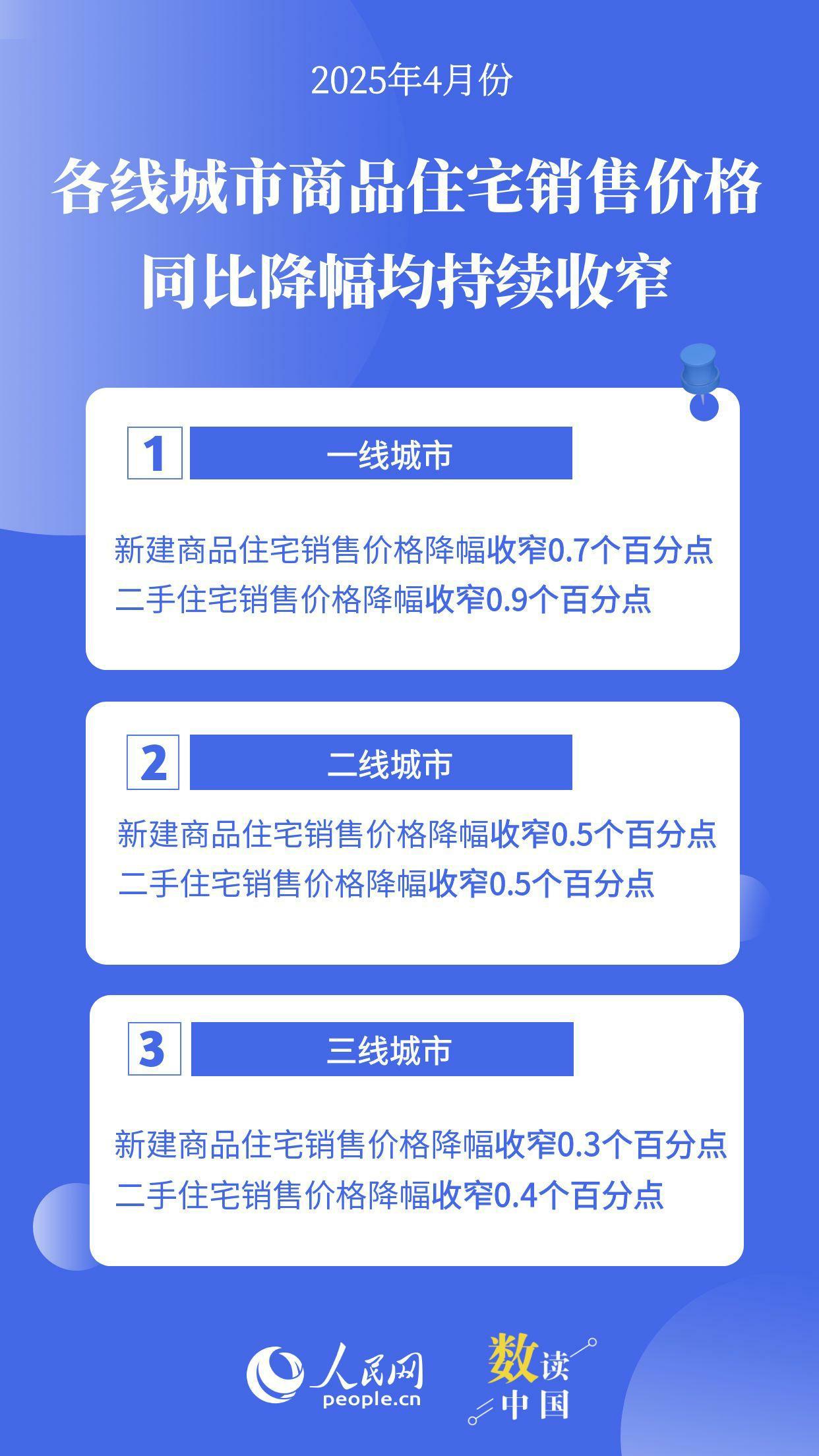 數據來源：國家統(tǒng)計局