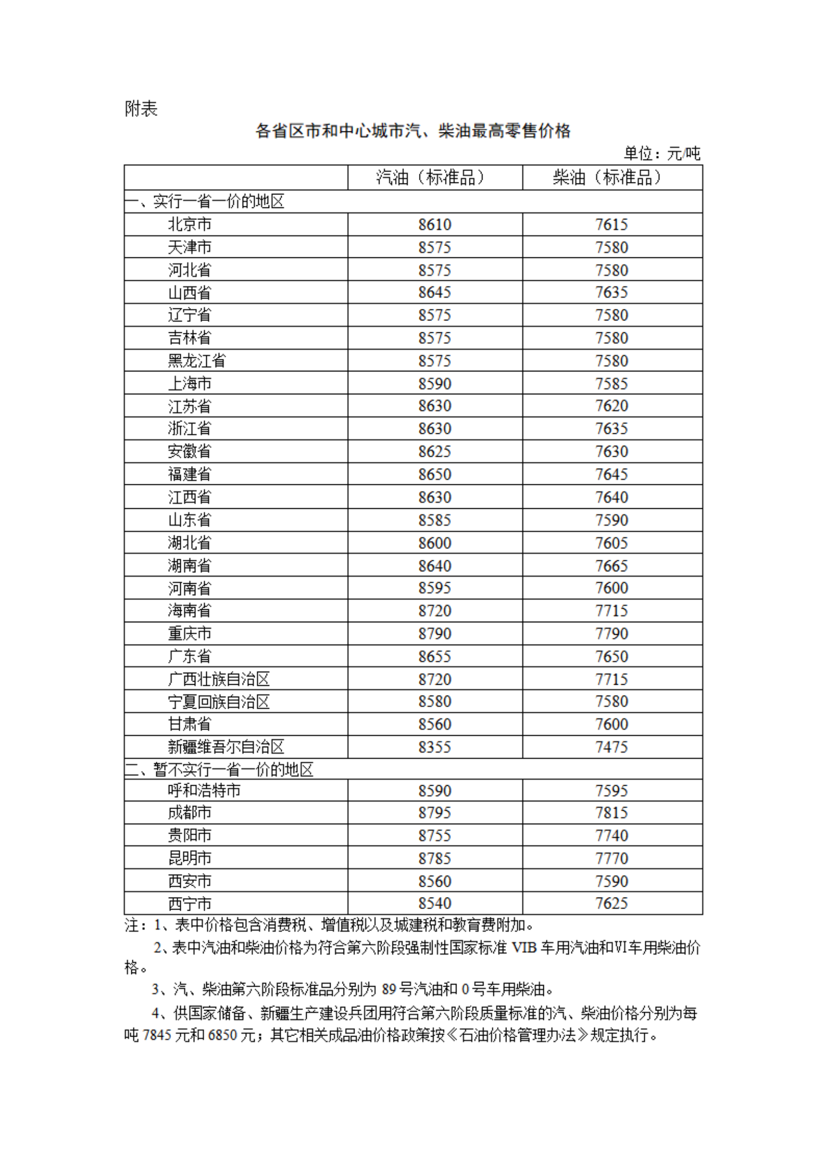 來源：國家發(fā)展改革委官網